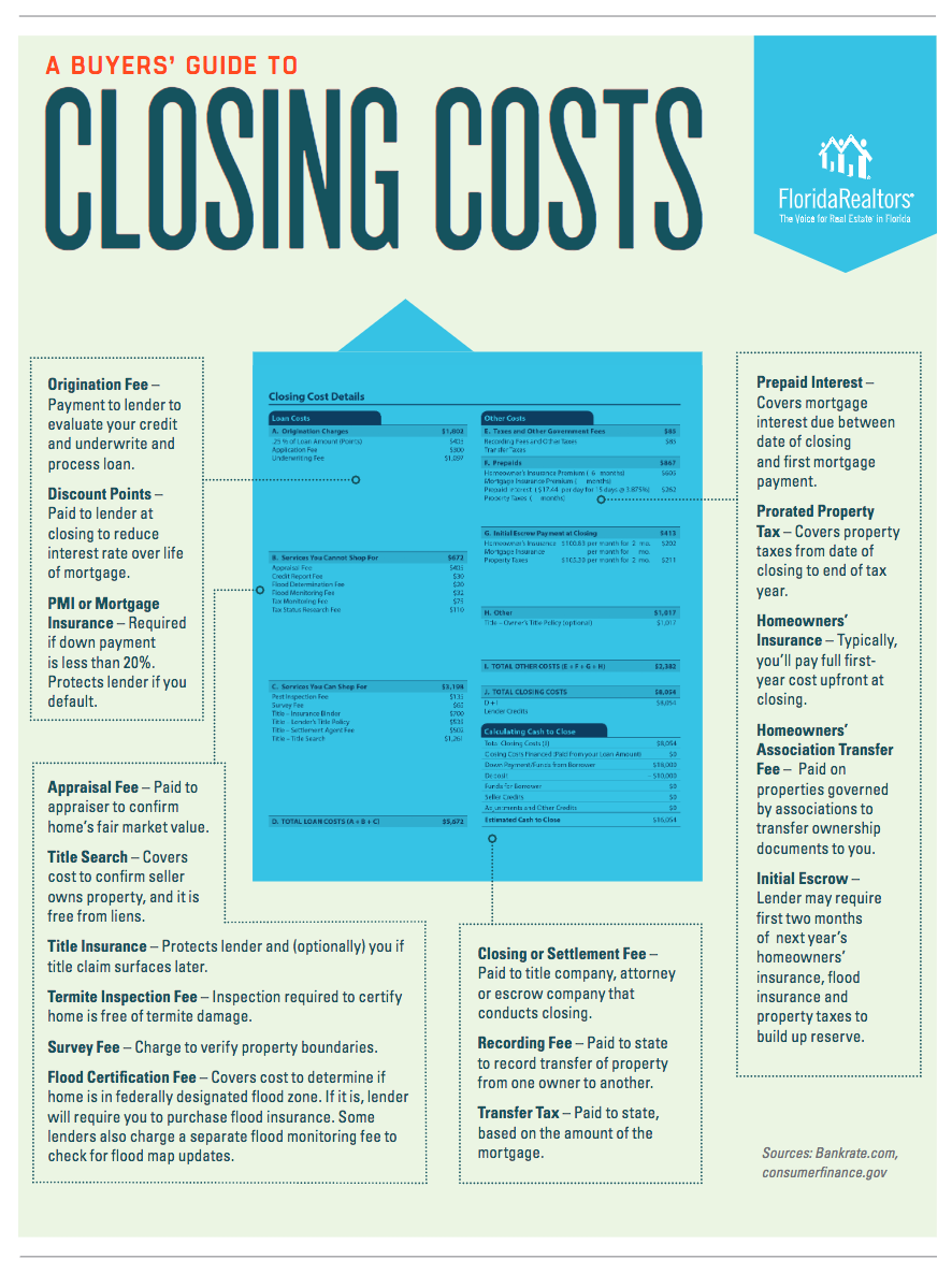 Florida-Guide-To-Real-Estate-Closing-Costs