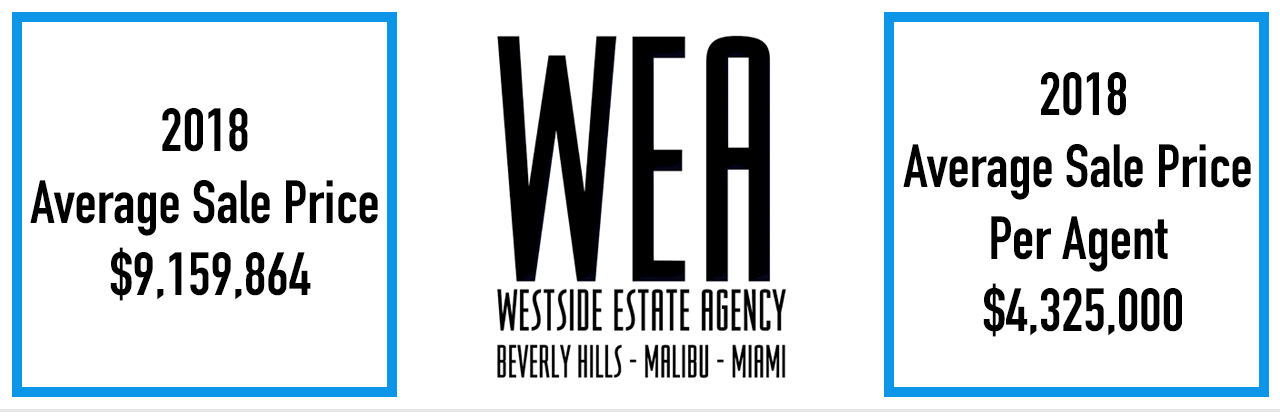 Westside Estate Agency Miami